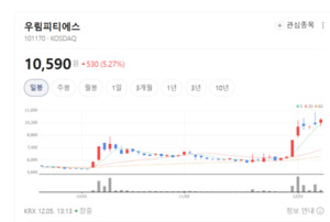 우림피티에스, 현대차 로봇 생태계에서 존재감 부각 - 뉴스 썸네일 이미지