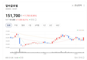 달바글로벌, 화장품 넘어 이너·디바이스까지 확장 '눈에 띄네' - 뉴스 썸네일 이미지