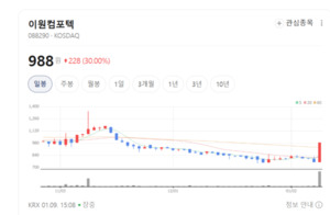 이원컴포텍 주가 더 내달리나... 트럭·버스 시트에서 글로벌 확장 - 뉴스 썸네일 이미지
