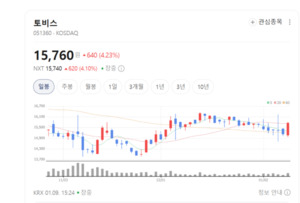 토비스, 카지노·전장 디스플레이로 '쌍끌이' 성장 - 뉴스 썸네일 이미지