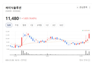 눈·귀·촉각을 만든다... 싸이닉솔루션, AI 반도체 판 흔드나 - 뉴스 썸네일 이미지