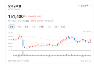 달바글로벌, 퍼스트 스프레이 세럼 해외 채널 안정적 판매 주목 - 뉴스 썸네일 이미지