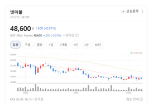 레거시 IP의 힘...넷마블 실적 안정성 부각 - 뉴스 썸네일 이미지