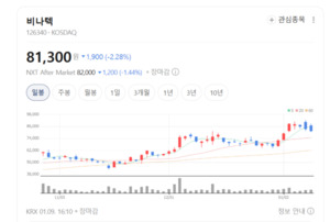 비나텍, 슈퍼캡으로 여의주 움켜쥐다 - 뉴스 썸네일 이미지