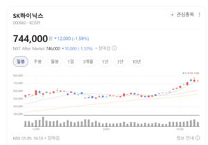 메모리 가격 재편 신호...SK하이닉스 실적 눈높이 높아졌다 - 뉴스 썸네일 이미지