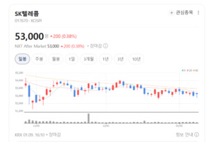 지금은 관망 구간... SK텔레콤 반등 시점은 4월 이후가 될까 - 뉴스 썸네일 이미지