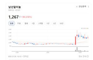 쉐보레 범퍼 월 2만 대... 남선알미늄, 실적 엔진에 불꽃 랠리 - 뉴스 썸네일 이미지