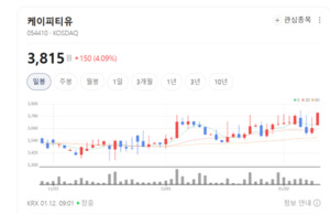 금형에서 자동차까지... 케이피티유, 표면 하나로 승부하는 기술기업 - 뉴스 썸네일 이미지