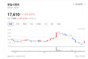 건축자재주 한일시멘트 성신양회 급등...신규 아파트 단지 공급 확대 - 뉴스 썸네일 이미지