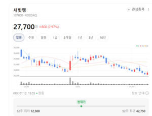 광산부터 리사이클까지...리튬 관련주 매수세 확산 - 뉴스 썸네일 이미지