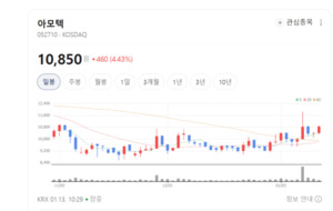 재영솔루텍·엠씨넥스·아모센스 주가 강세 뚜렷... 신규 모듈·센서 프... - 뉴스 썸네일 이미지