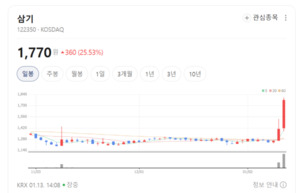 알루미늄 외길 삼기, 엔진 버리고 전기차 심장부 꿰찼다 - 뉴스 썸네일 이미지