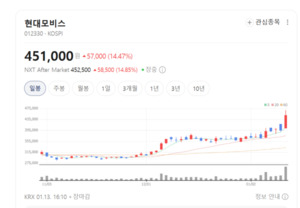 포스코인터내셔널·포스코DX·현대글로비스 날개...밸류업株 전면 재평가 - 뉴스 썸네일 이미지