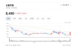 심플랫폼, AIoT로 산업 데이터 혁명...디지털 전환 선두주자 등장 - 뉴스 썸네일 이미지