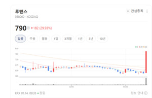 루멘스, 세계 최초 Flip-Chip LED 개발...디스플레이 혁신 주도 - 뉴스 썸네일 이미지