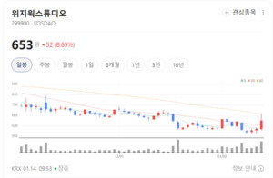 위지윅스튜디오, CG·VFX 기술로 글로벌 콘텐츠 시장 노린다 - 뉴스 썸네일 이미지