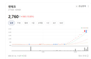 전기장비주 주가 '훨훨'...썬테크·LS ELECTRIC 더 내달리나 - 뉴스 썸네일 이미지