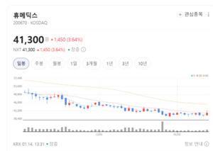 휴메딕스, 현지 협력사와 손잡고 HA 필러 시장 확대 - 뉴스 썸네일 이미지