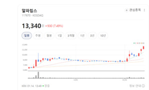 팹리스·설계서비스 결합... 알파칩스 글로벌 반도체 경쟁력 강화 - 뉴스 썸네일 이미지