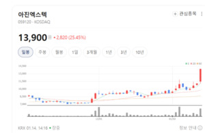 자동화·AI 다시 불붙었다...4차산업 수혜주 아진엑스텍 DH오토웨어 주가... - 뉴스 썸네일 이미지