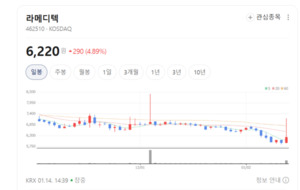 미용기기株 엇갈린 희비... 라메디텍 파마리서치 웃고 레이저옵텍 대웅... - 뉴스 썸네일 이미지