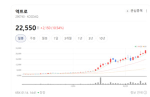 1차 벤더의 힘... 액트로, 모바일 액추에이터 시장 장악 '눈에 띄네' - 뉴스 썸네일 이미지