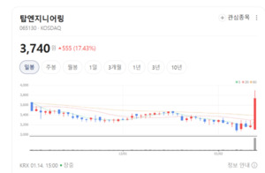 파워로직스 주가 폭풍 질주에 카메라모듈 테마 溫氣 확산 - 뉴스 썸네일 이미지