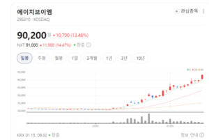 에이치브이엠, 서산 제2공장 VIM·VAR 도입...국내 최대 첨단금속 생산력... - 뉴스 썸네일 이미지
