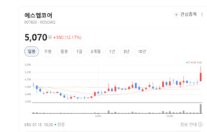 설비·제어·운영까지 통합 제공... 에스엠코어 토탈 솔루션 기업으로 ... - 뉴스 썸네일 이미지