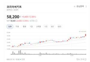 코리아써키트, HDI·패키지 서브스트레이트로 글로벌 시장 장악 - 뉴스 썸네일 이미지