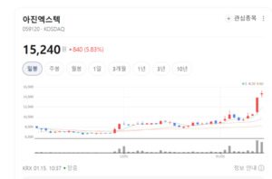 아진엑스텍, 정밀 모션제어 기술로 산업 자동화 시장 지배력 확보 - 뉴스 썸네일 이미지
