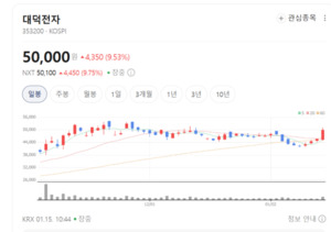 스마트폰·서버용 전자부품 공급 확대...대덕전자, 장기 매출 기반 확보 - 뉴스 썸네일 이미지