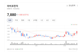 아비코전자, PCB 고밀도 설계와 인덕터 기술력으로 시장 경쟁력 강화 - 뉴스 썸네일 이미지