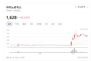 아미노로직스, 품질 인증 기반 글로벌 시장 확대 - 뉴스 썸네일 이미지
