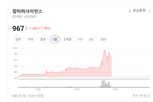 올릭스·삼천당제약 주가 휘파람... 비만치료제주 단기 모멘텀 주목을 - 뉴스 썸네일 이미지