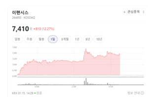 작지만 강하다... 이랜시스가 키우는 핵심부품 경쟁력 - 뉴스 썸네일 이미지