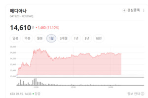 의료기기 그 너머를 본다... 메디아나가 준비하는 AI 의료 - 뉴스 썸네일 이미지