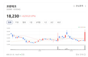 마찰 줄이고 효율 올렸다... 코윈테크 AMR 기술의 승부수 주목 - 뉴스 썸네일 이미지