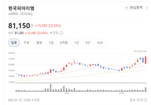 휴머노이드 시대 열린다... 한국피아이엠, 핵심 부품 수혜주 부상 - 뉴스 썸네일 이미지