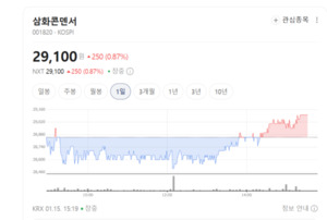 스마트전력 시대 개막...피에스텍, 글로벌 전력시장 '정조준'' - 뉴스 썸네일 이미지