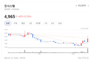 빠르고 정확하다... 진시스템, 신속 PCR 플랫폼 확장 - 뉴스 썸네일 이미지