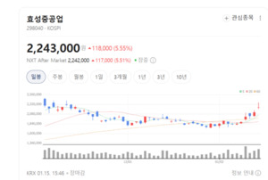 정책·수주·완성차 삼박자...수소차주 테마 다시 불붙었다 - 뉴스 썸네일 이미지