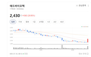 조류인플루엔자 혁신 치료...애드바이오텍 항체 효능 입증 - 뉴스 썸네일 이미지