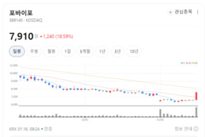 게임·e스포츠까지 진출... 포바이포, 버추얼 휴먼 기술로 주목 - 뉴스 썸네일 이미지