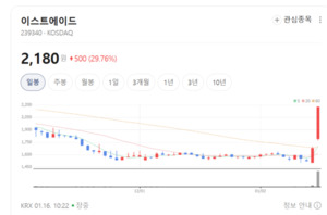 줌닷컴부터 봉봉·미브까지...이스트에이드, 플랫폼 다각화 신호 - 뉴스 썸네일 이미지