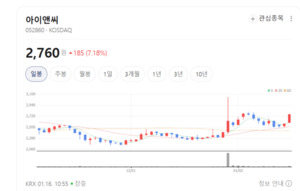 아이앤씨, 시스템 반도체 기반 스마트 솔루션으로 시장 선도 뚜렷 - 뉴스 썸네일 이미지