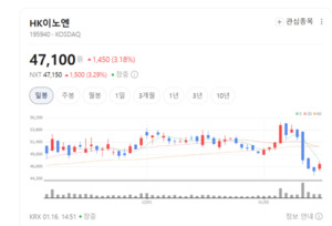 HK이노엔 '케이캡', 美 FDA 문 두드렸다...글로벌 대박 신호? - 뉴스 썸네일 이미지