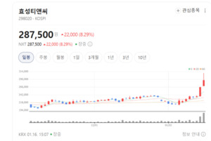 글로벌 스판덱스 판 흔들...효성티앤씨 반사이익 현실화? - 뉴스 썸네일 이미지