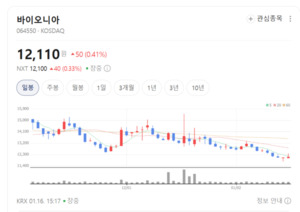 30년 집념의 결실?... 바이오니아, 분자진단·SAMiRNA로 재평가 신호탄 - 뉴스 썸네일 이미지