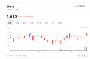큐엠씨 상한가 폭등... 반도체 장비주 강세 뒤 숨은 이유 - 뉴스 썸네일 이미지